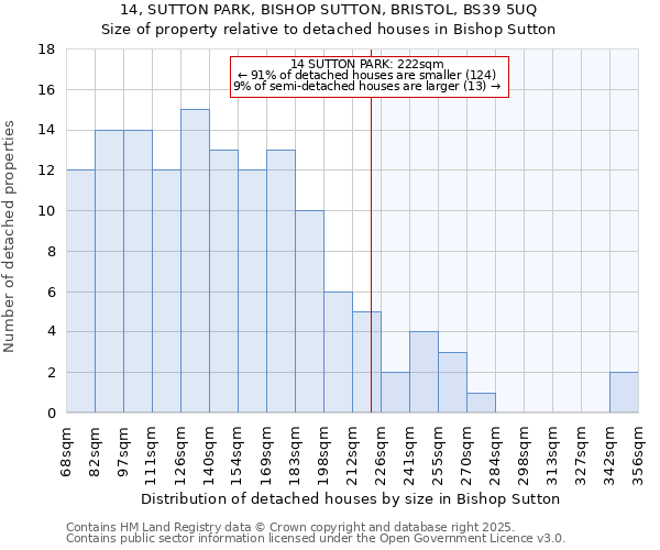 14, SUTTON PARK, BISHOP SUTTON, BRISTOL, BS39 5UQ: Size of property relative to detached houses houses in Bishop Sutton