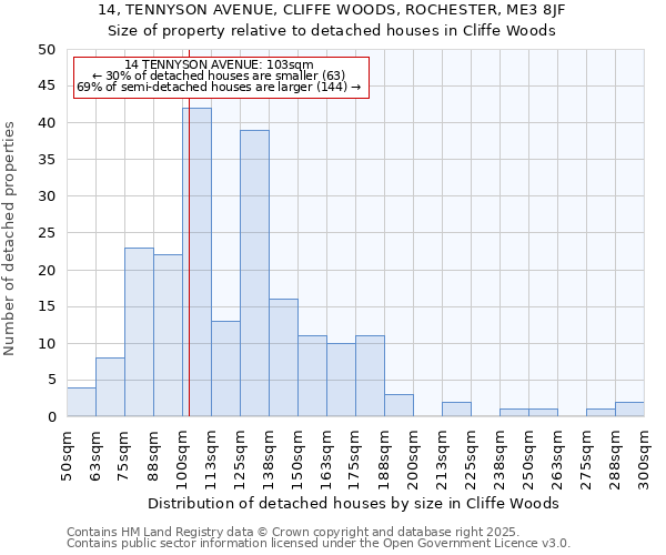 14, TENNYSON AVENUE, CLIFFE WOODS, ROCHESTER, ME3 8JF: Size of property relative to detached houses houses in Cliffe Woods