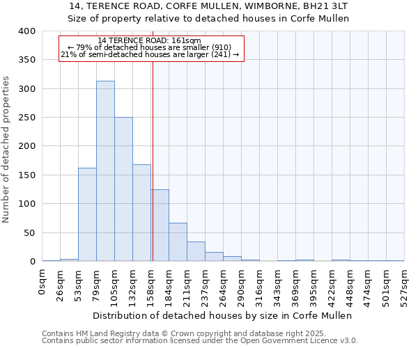 14, TERENCE ROAD, CORFE MULLEN, WIMBORNE, BH21 3LT: Size of property relative to detached houses houses in Corfe Mullen
