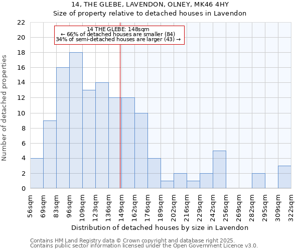 14, THE GLEBE, LAVENDON, OLNEY, MK46 4HY: Size of property relative to detached houses houses in Lavendon