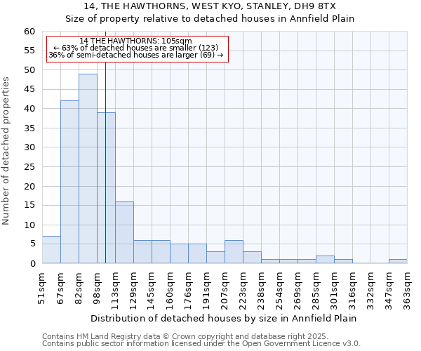 14, THE HAWTHORNS, WEST KYO, STANLEY, DH9 8TX: Size of property relative to detached houses houses in Annfield Plain