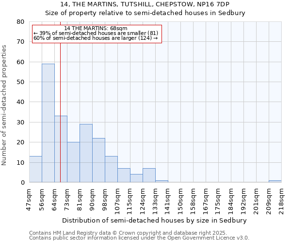 14, THE MARTINS, TUTSHILL, CHEPSTOW, NP16 7DP: Size of property relative to semi-detached houses houses in Sedbury