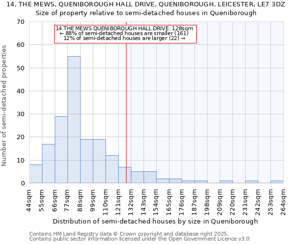 14, THE MEWS, QUENIBOROUGH HALL DRIVE, QUENIBOROUGH, LEICESTER, LE7 3DZ: Size of property relative to semi-detached houses houses in Queniborough