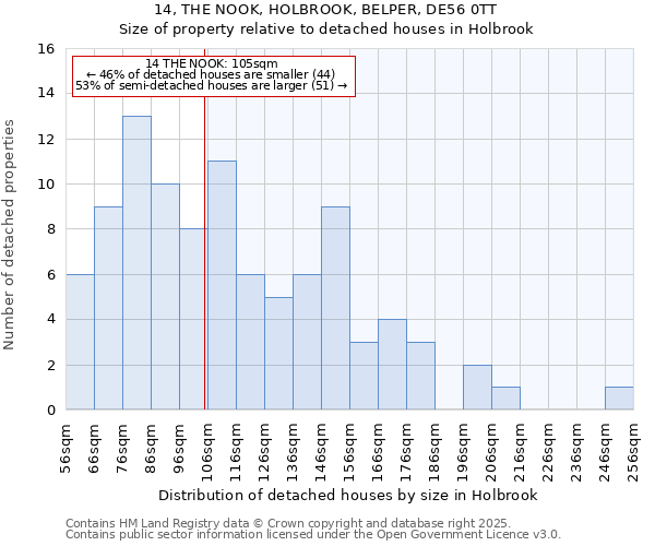 14, THE NOOK, HOLBROOK, BELPER, DE56 0TT: Size of property relative to detached houses houses in Holbrook