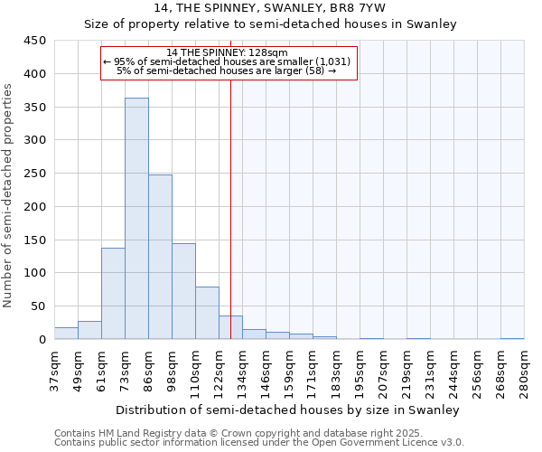 14, THE SPINNEY, SWANLEY, BR8 7YW: Size of property relative to semi-detached houses houses in Swanley