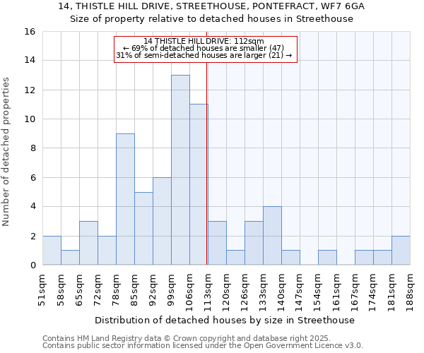 14, THISTLE HILL DRIVE, STREETHOUSE, PONTEFRACT, WF7 6GA: Size of property relative to detached houses houses in Streethouse