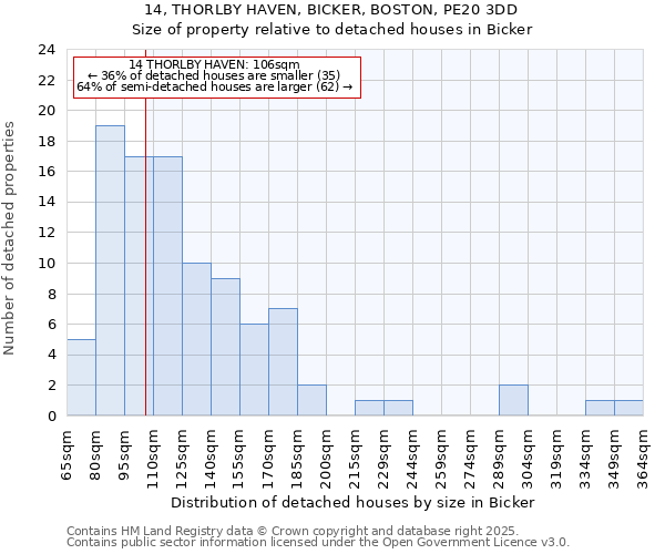 14, THORLBY HAVEN, BICKER, BOSTON, PE20 3DD: Size of property relative to detached houses houses in Bicker