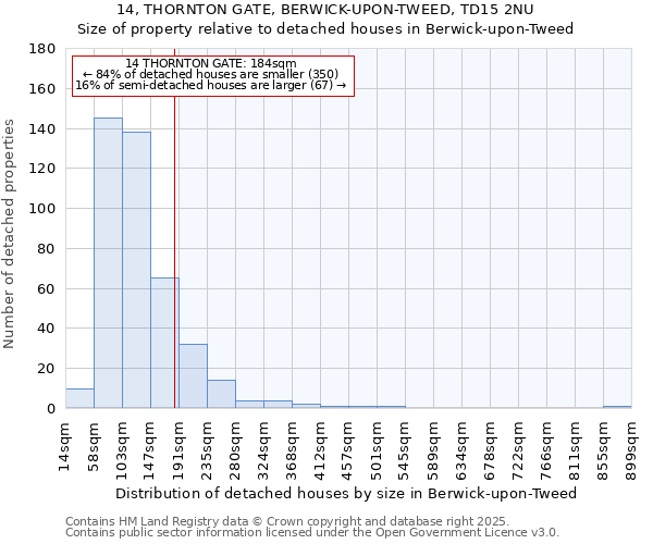 14, THORNTON GATE, BERWICK-UPON-TWEED, TD15 2NU: Size of property relative to detached houses houses in Berwick-upon-Tweed