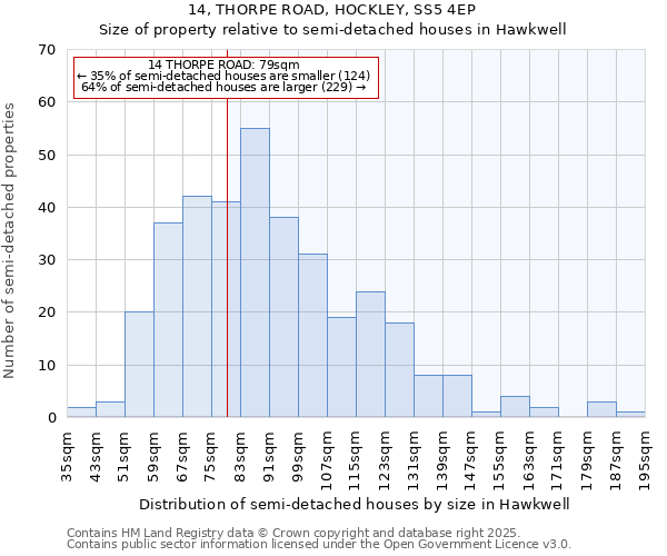 14, THORPE ROAD, HOCKLEY, SS5 4EP: Size of property relative to semi-detached houses houses in Hawkwell
