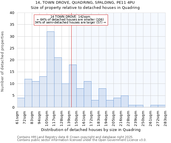14, TOWN DROVE, QUADRING, SPALDING, PE11 4PU: Size of property relative to detached houses houses in Quadring