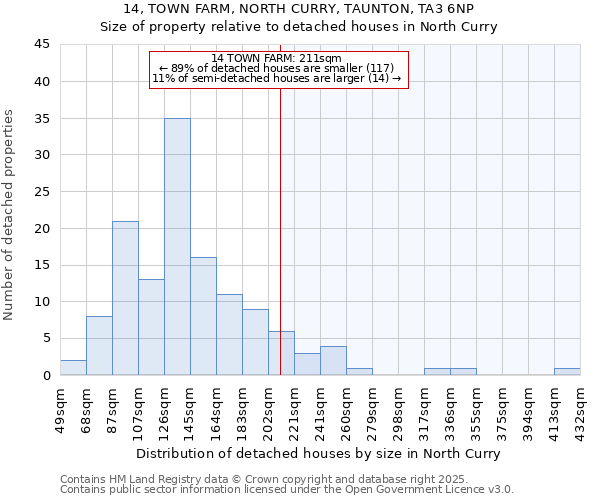 14, TOWN FARM, NORTH CURRY, TAUNTON, TA3 6NP: Size of property relative to detached houses houses in North Curry