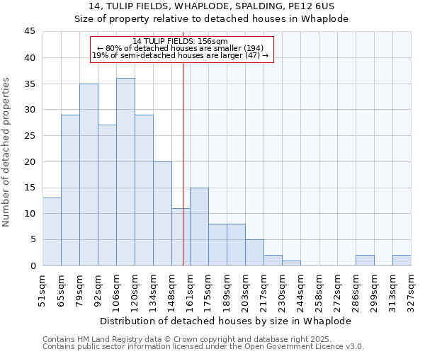 14, TULIP FIELDS, WHAPLODE, SPALDING, PE12 6US: Size of property relative to detached houses houses in Whaplode