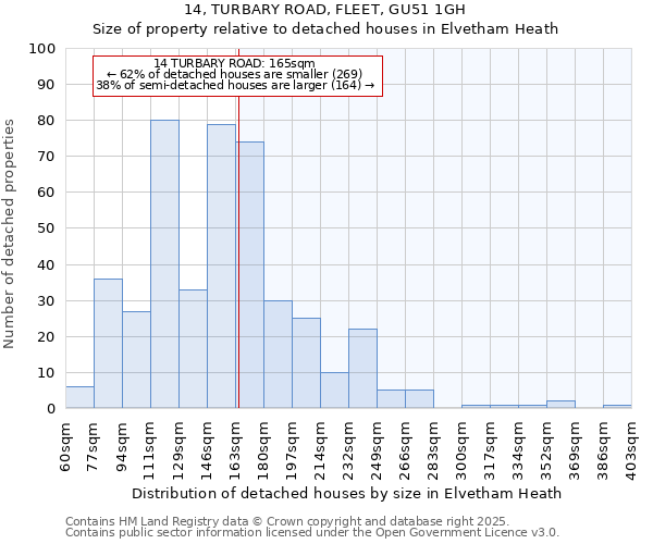 14, TURBARY ROAD, FLEET, GU51 1GH: Size of property relative to detached houses houses in Elvetham Heath