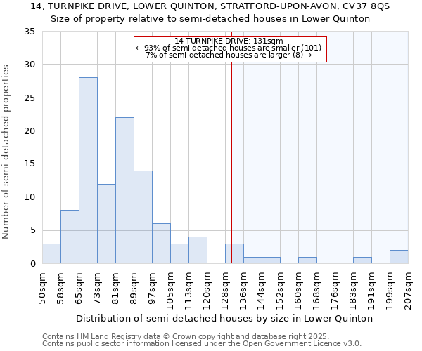14, TURNPIKE DRIVE, LOWER QUINTON, STRATFORD-UPON-AVON, CV37 8QS: Size of property relative to semi-detached houses houses in Lower Quinton