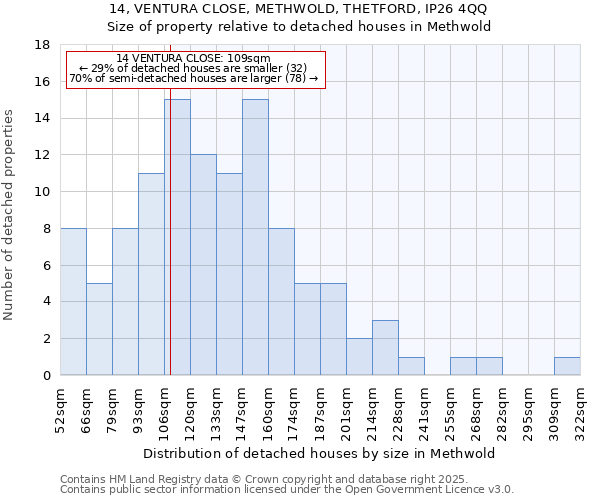 14, VENTURA CLOSE, METHWOLD, THETFORD, IP26 4QQ: Size of property relative to detached houses houses in Methwold