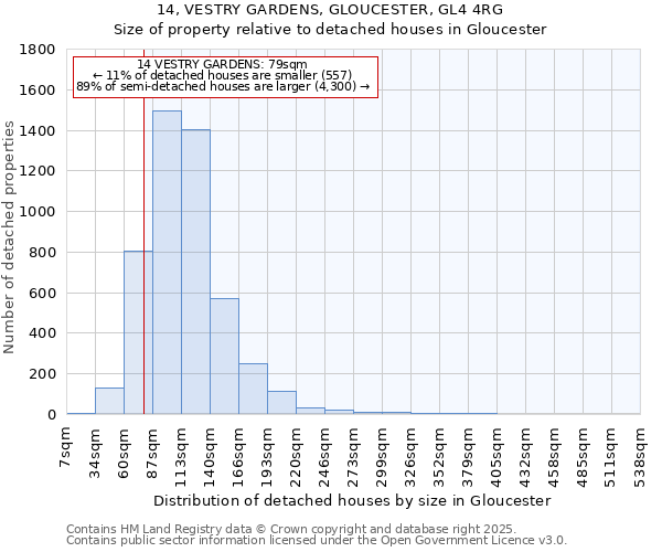 14, VESTRY GARDENS, GLOUCESTER, GL4 4RG: Size of property relative to detached houses houses in Gloucester