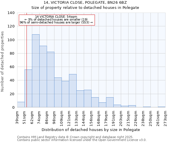 14, VICTORIA CLOSE, POLEGATE, BN26 6BZ: Size of property relative to detached houses houses in Polegate