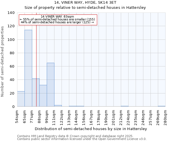 14, VINER WAY, HYDE, SK14 3ET: Size of property relative to semi-detached houses houses in Hattersley