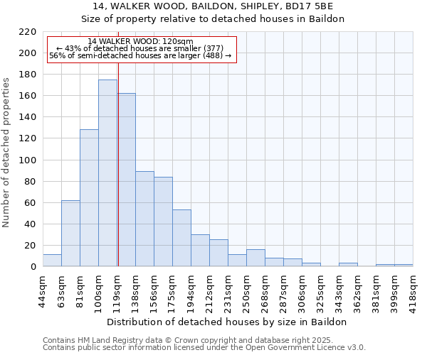 14, WALKER WOOD, BAILDON, SHIPLEY, BD17 5BE: Size of property relative to detached houses houses in Baildon