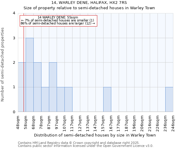 14, WARLEY DENE, HALIFAX, HX2 7RS: Size of property relative to semi-detached houses houses in Warley Town