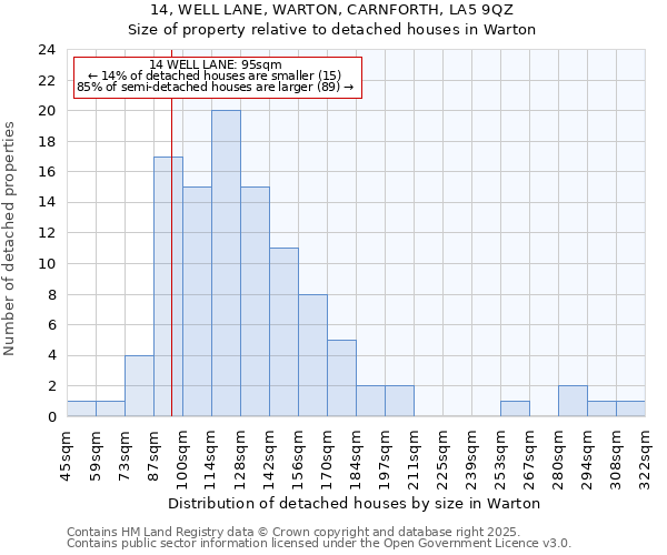 14, WELL LANE, WARTON, CARNFORTH, LA5 9QZ: Size of property relative to detached houses houses in Warton