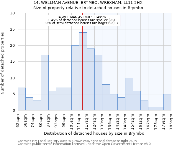 14, WELLMAN AVENUE, BRYMBO, WREXHAM, LL11 5HX: Size of property relative to detached houses houses in Brymbo
