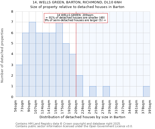 14, WELLS GREEN, BARTON, RICHMOND, DL10 6NH: Size of property relative to detached houses houses in Barton