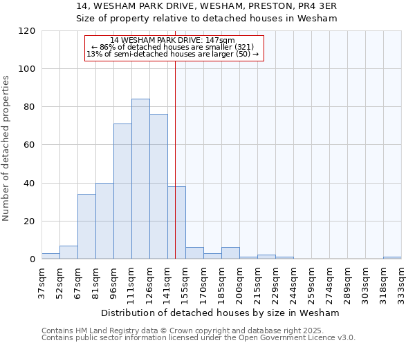 14, WESHAM PARK DRIVE, WESHAM, PRESTON, PR4 3ER: Size of property relative to detached houses houses in Wesham