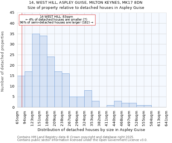 14, WEST HILL, ASPLEY GUISE, MILTON KEYNES, MK17 8DN: Size of property relative to detached houses houses in Aspley Guise