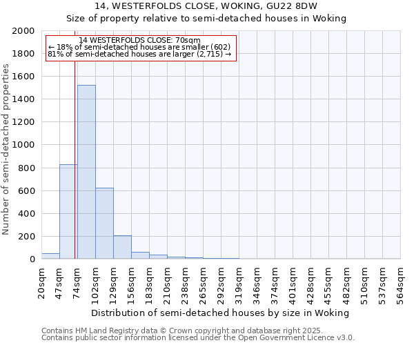14, WESTERFOLDS CLOSE, WOKING, GU22 8DW: Size of property relative to semi-detached houses houses in Woking