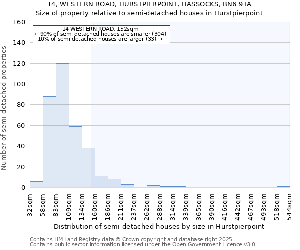 14, WESTERN ROAD, HURSTPIERPOINT, HASSOCKS, BN6 9TA: Size of property relative to semi-detached houses houses in Hurstpierpoint