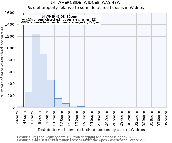 14, WHERNSIDE, WIDNES, WA8 4YW: Size of property relative to semi-detached houses houses in Widnes