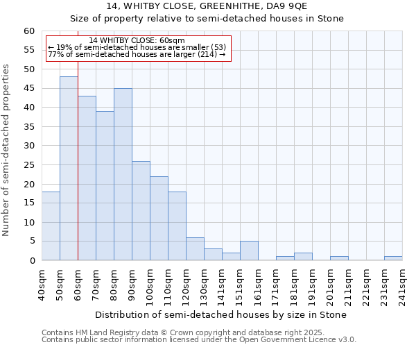 14, WHITBY CLOSE, GREENHITHE, DA9 9QE: Size of property relative to semi-detached houses houses in Stone