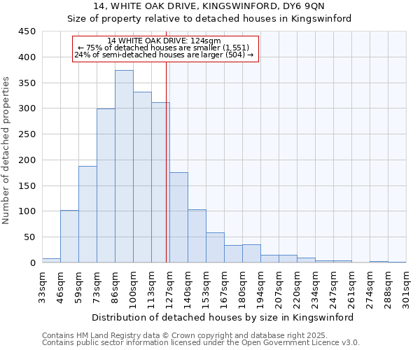 14, WHITE OAK DRIVE, KINGSWINFORD, DY6 9QN: Size of property relative to detached houses houses in Kingswinford
