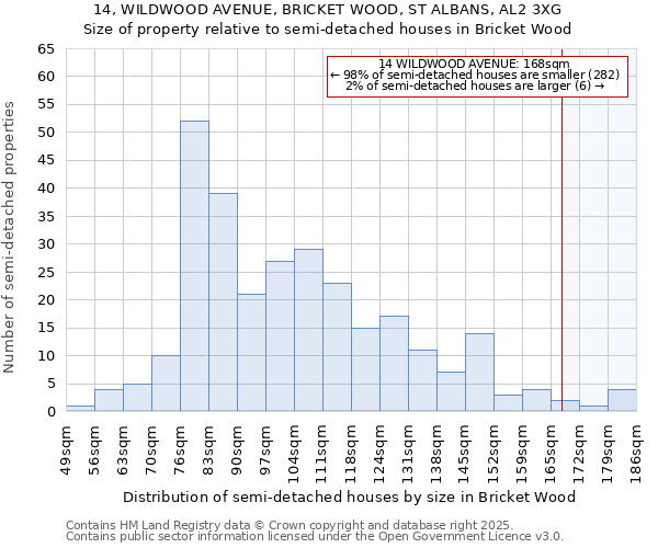 14, WILDWOOD AVENUE, BRICKET WOOD, ST ALBANS, AL2 3XG: Size of property relative to semi-detached houses houses in Bricket Wood
