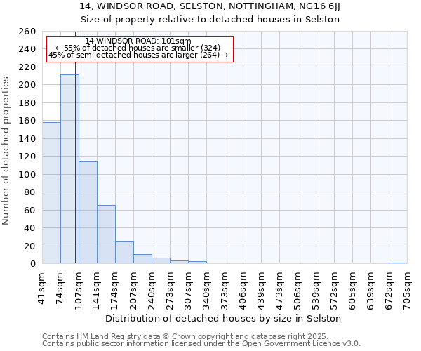 14, WINDSOR ROAD, SELSTON, NOTTINGHAM, NG16 6JJ: Size of property relative to detached houses houses in Selston