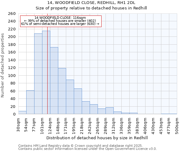 14, WOODFIELD CLOSE, REDHILL, RH1 2DL: Size of property relative to detached houses houses in Redhill
