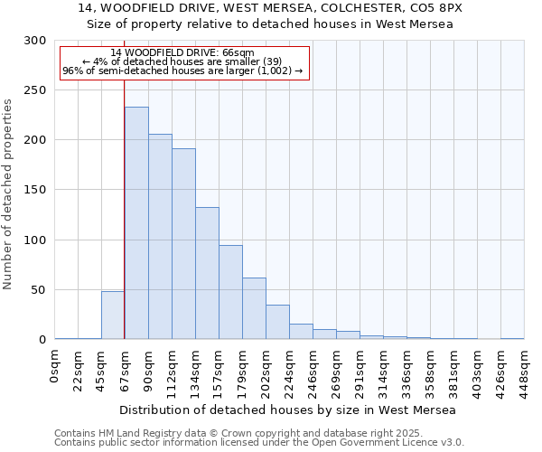 14, WOODFIELD DRIVE, WEST MERSEA, COLCHESTER, CO5 8PX: Size of property relative to detached houses houses in West Mersea