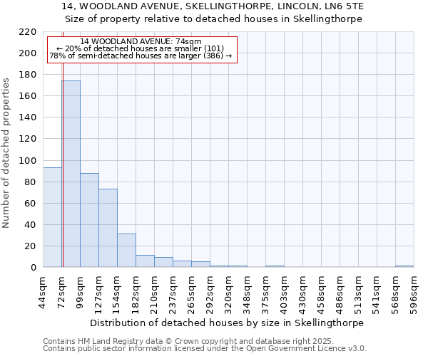 14, WOODLAND AVENUE, SKELLINGTHORPE, LINCOLN, LN6 5TE: Size of property relative to detached houses houses in Skellingthorpe