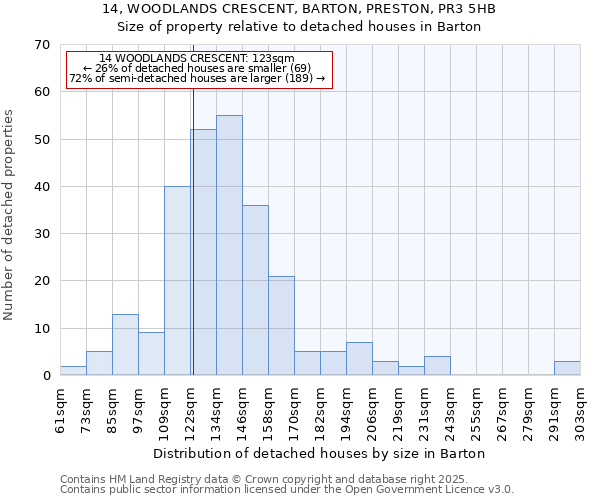 14, WOODLANDS CRESCENT, BARTON, PRESTON, PR3 5HB: Size of property relative to detached houses houses in Barton