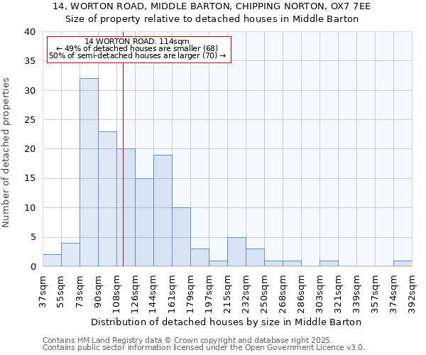 14, WORTON ROAD, MIDDLE BARTON, CHIPPING NORTON, OX7 7EE: Size of property relative to detached houses houses in Middle Barton