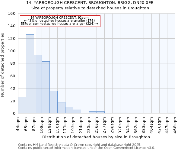 14, YARBOROUGH CRESCENT, BROUGHTON, BRIGG, DN20 0EB: Size of property relative to detached houses houses in Broughton