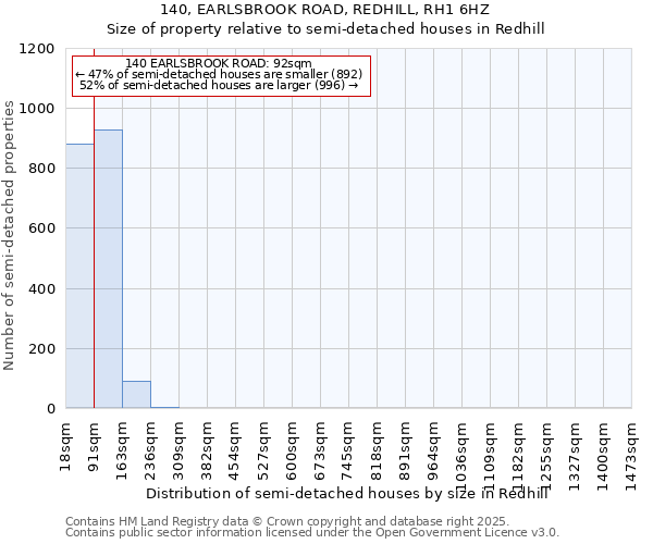 140, EARLSBROOK ROAD, REDHILL, RH1 6HZ: Size of property relative to semi-detached houses houses in Redhill
