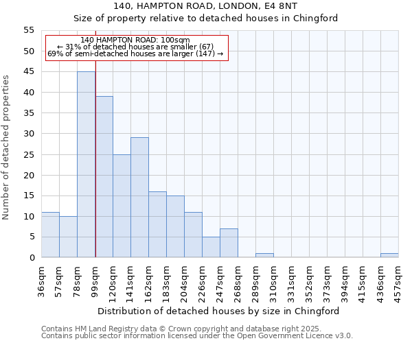 140, HAMPTON ROAD, LONDON, E4 8NT: Size of property relative to detached houses houses in Chingford