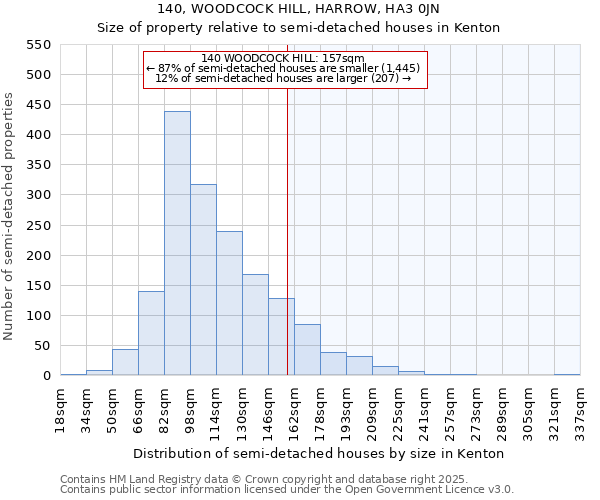 140, WOODCOCK HILL, HARROW, HA3 0JN: Size of property relative to semi-detached houses houses in Kenton