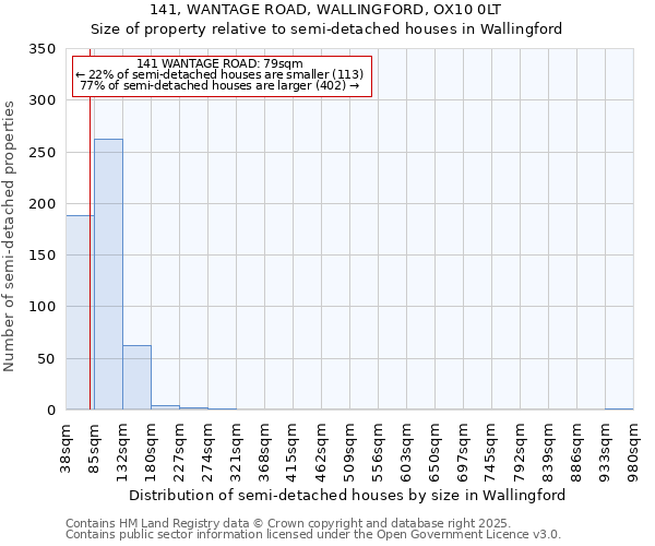 141, WANTAGE ROAD, WALLINGFORD, OX10 0LT: Size of property relative to semi-detached houses houses in Wallingford