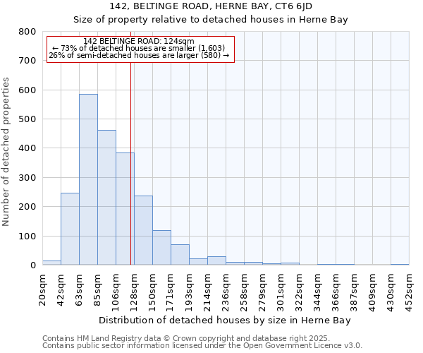 142, BELTINGE ROAD, HERNE BAY, CT6 6JD: Size of property relative to detached houses houses in Herne Bay
