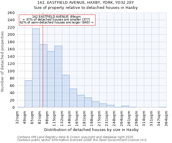 142, EASTFIELD AVENUE, HAXBY, YORK, YO32 2EY: Size of property relative to detached houses houses in Haxby