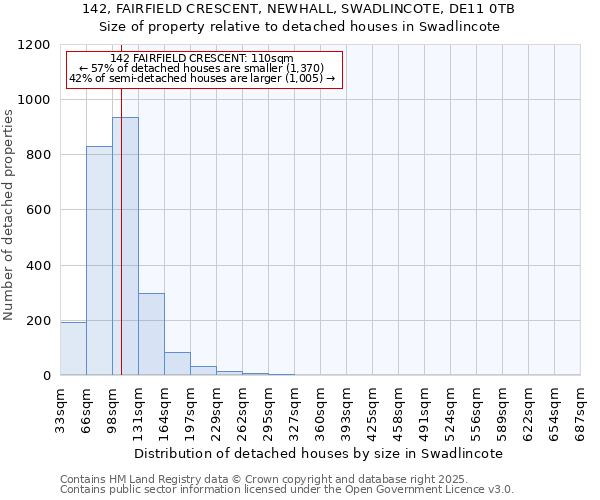 142, FAIRFIELD CRESCENT, NEWHALL, SWADLINCOTE, DE11 0TB: Size of property relative to detached houses houses in Swadlincote