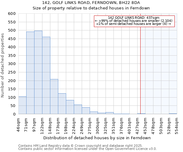 142, GOLF LINKS ROAD, FERNDOWN, BH22 8DA: Size of property relative to detached houses houses in Ferndown